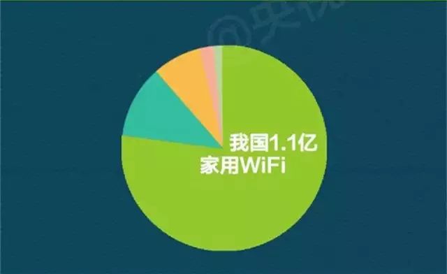 宽带闲着怎么赚钱_宽带闲置赚钱是真的吗_闲置宽带怎么赚钱