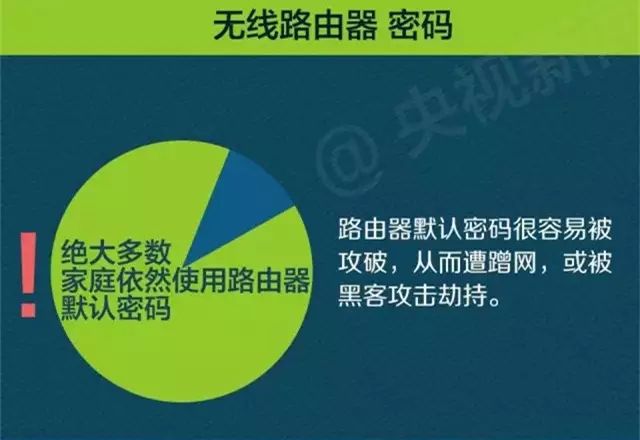 闲置宽带怎么赚钱_宽带闲着怎么赚钱_宽带闲置赚钱是真的吗