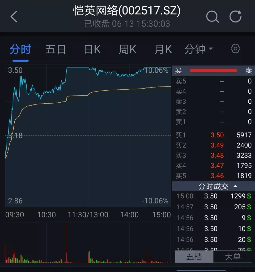 蓝月传奇怎么赚钱-疑似控制人被捕？今天，《贪玩蓝月》戳穿了我的肤浅-优创圈