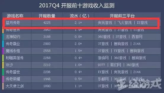 蓝月传奇怎么赚钱_传奇蓝月返利版游戏攻略_传奇蓝月真的可以赚钱吗