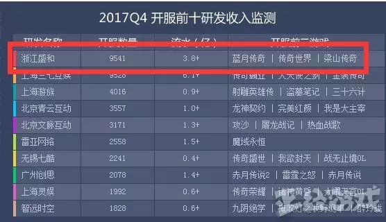 蓝月传奇怎么赚钱_传奇蓝月返利版游戏攻略_传奇蓝月真的可以赚钱吗