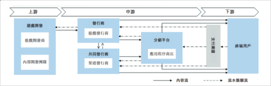 楚留香手游一天能赚多少钱_楚留香手游怎么赚钱_手游楚留香怎么赚钱