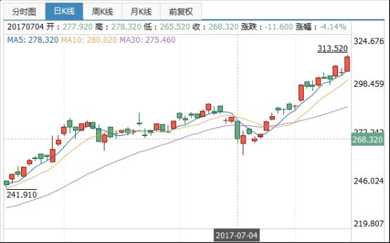 楚留香手游一天能赚多少钱_楚留香手游怎么赚钱_手游楚留香怎么赚钱