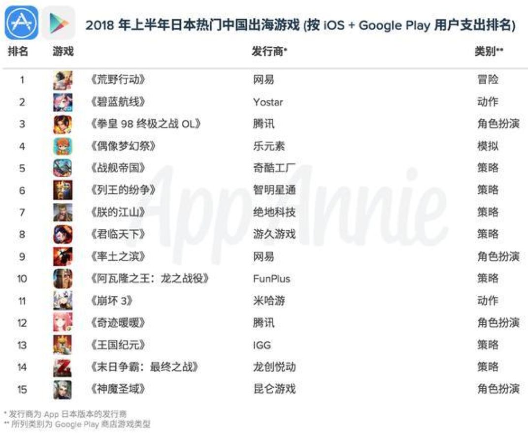 手游楚留香赚钱是真的吗_楚留香手游一天能赚多少钱_楚留香手游怎么赚钱