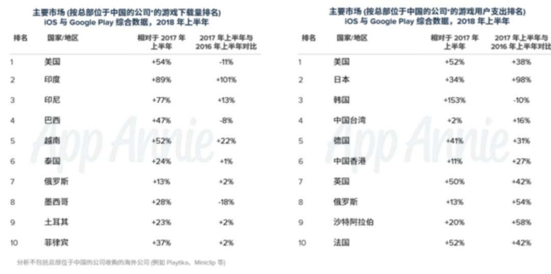 手游楚留香赚钱是真的吗_楚留香手游怎么赚钱_楚留香手游一天能赚多少钱