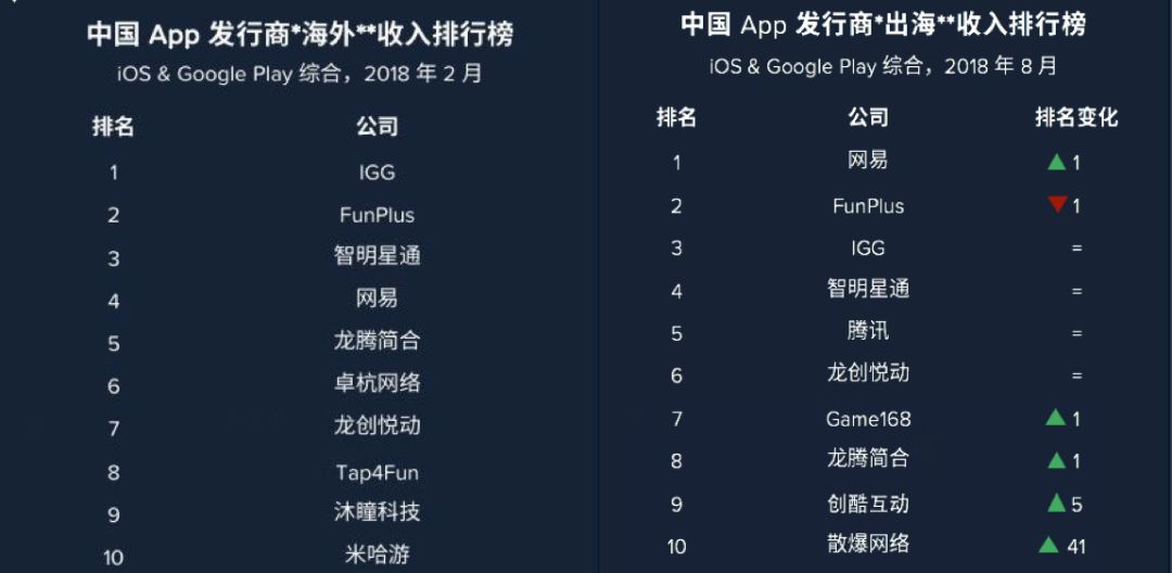 楚留香手游一天能赚多少钱_楚留香手游怎么赚钱_手游楚留香赚钱是真的吗