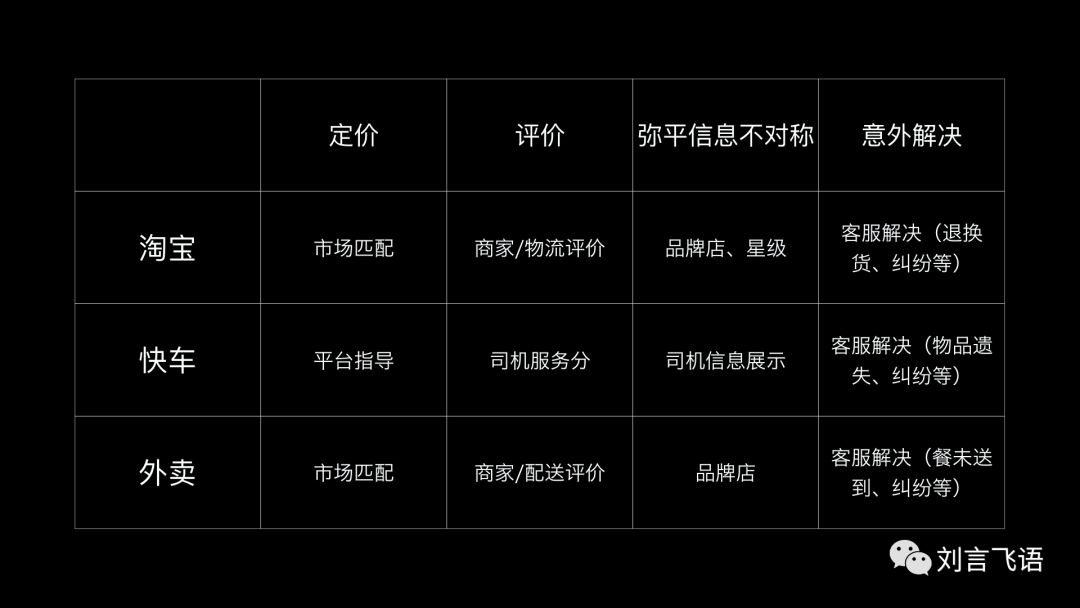 微信订阅号怎么赚钱-刘飞：不看好微信付费阅读-优创圈