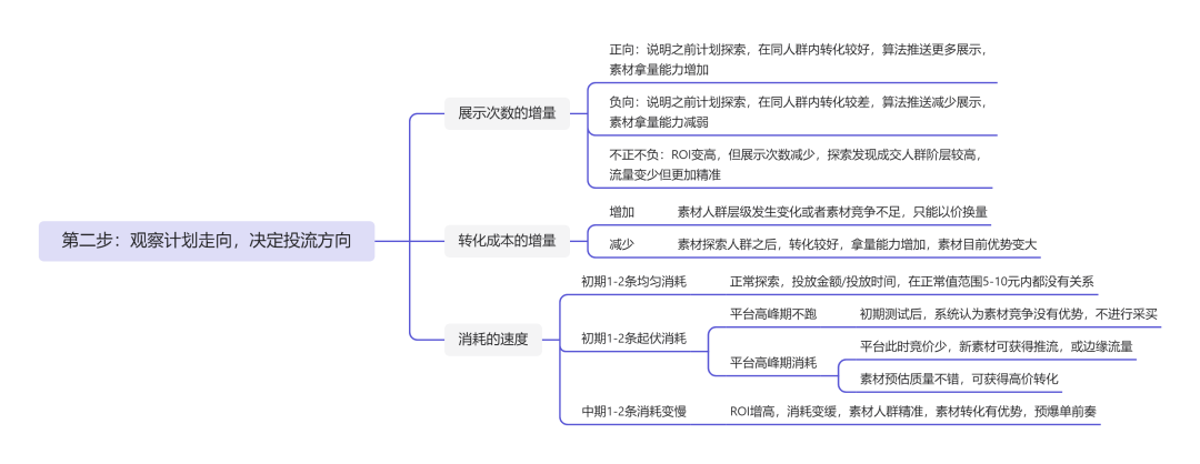 图片[11]-视频点击率怎么赚钱-2023抖音赚钱的正确姿势！-优创圈