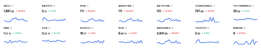 图片[4]-视频点击率怎么赚钱-2023抖音赚钱的正确姿势！-优创圈