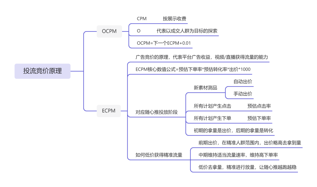 图片[5]-视频点击率怎么赚钱-2023抖音赚钱的正确姿势！-优创圈