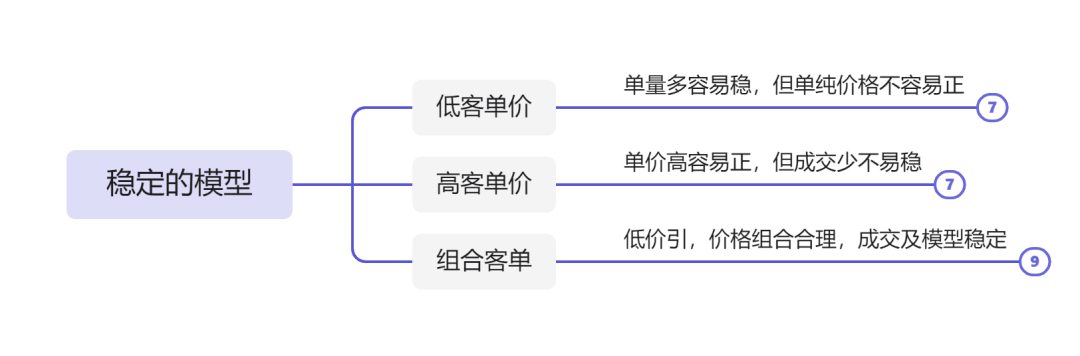 图片[6]-视频点击率怎么赚钱-2023抖音赚钱的正确姿势！-优创圈