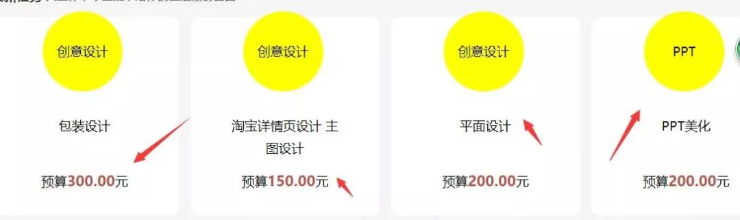 图片[3]-车评人怎么赚钱-4个适合兼职赚钱的小项目，附带兼职圈生存法则-优创圈