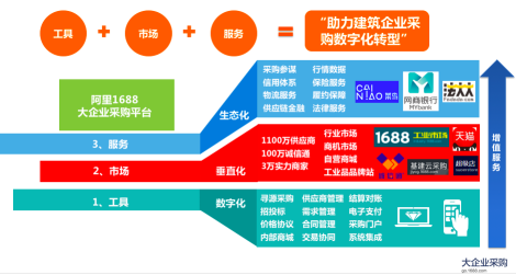 社交电商怎么做赚钱-中石化也做社交电商了｜一周大事-优创圈