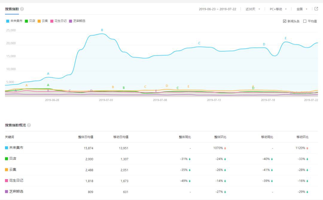 社交电商赚钱做什么_社交电商怎么做赚钱_社交电商赚钱做什么行业