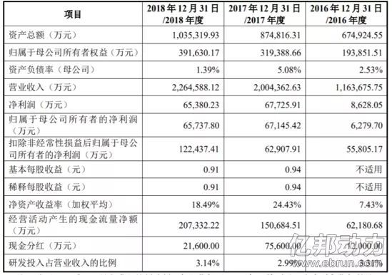 社交电商怎么做赚钱_社交电商赚钱做什么_社交电商赚钱做什么行业