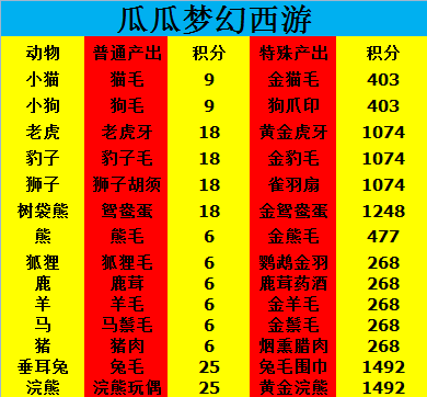 梦幻牧场赚钱攻略_梦幻牧场怎么赚钱_梦幻牧场赚钱吗