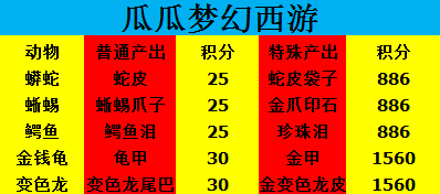 梦幻牧场赚钱吗_梦幻牧场赚钱攻略_梦幻牧场怎么赚钱