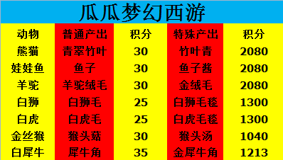 梦幻牧场怎么赚钱_梦幻牧场赚钱攻略_梦幻牧场赚钱吗