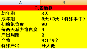 梦幻牧场赚钱吗_梦幻牧场怎么赚钱_梦幻牧场赚钱攻略