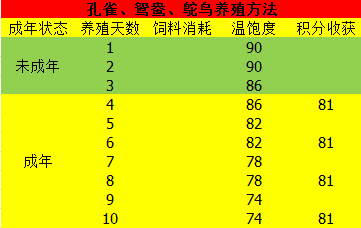 梦幻牧场赚钱吗_梦幻牧场怎么赚钱_梦幻牧场赚钱攻略
