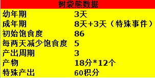 梦幻牧场赚钱吗_梦幻牧场怎么赚钱_梦幻牧场赚钱攻略