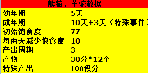 梦幻牧场怎么赚钱_梦幻牧场赚钱吗_梦幻牧场赚钱攻略
