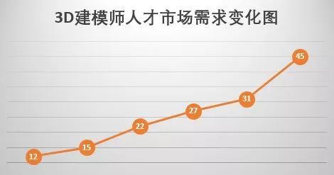 赚钱36计_3D怎么赚钱_赚钱3代