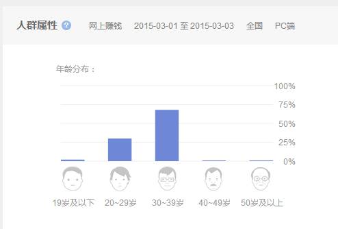 赚钱网站稳赚不_怎么在网站上赚钱_赚钱网站大全