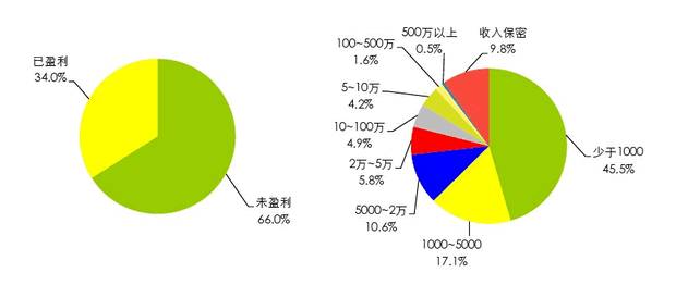 怎么在网站上赚钱_赚钱网站大全_赚钱网站稳赚不
