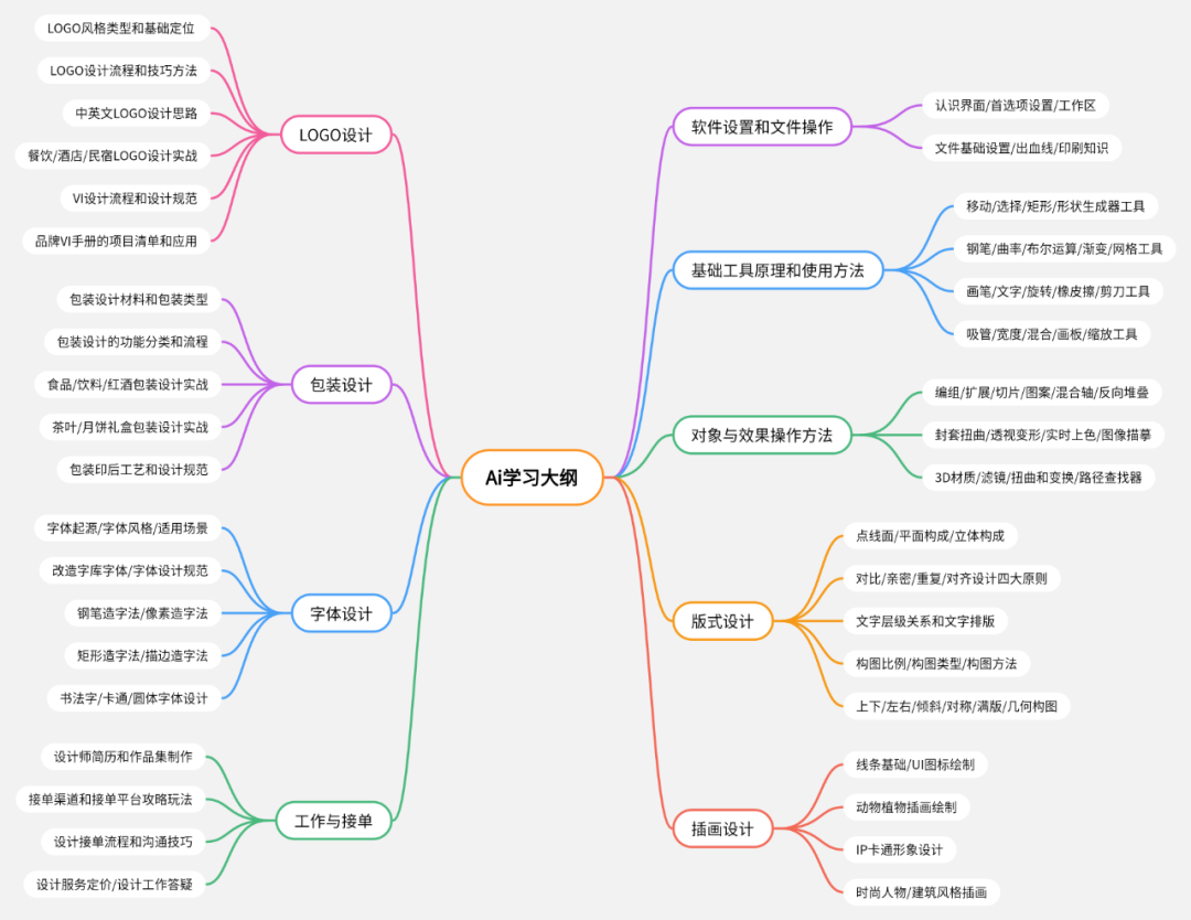 空闲电脑怎么赚钱-如何学习PS，让它成为自身优势和赚钱工具-优创圈