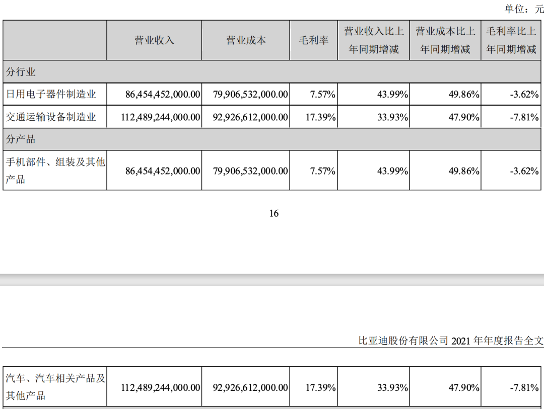 2021卖车挣钱吗_卖车怎么赚钱_卖车的靠什么赚钱