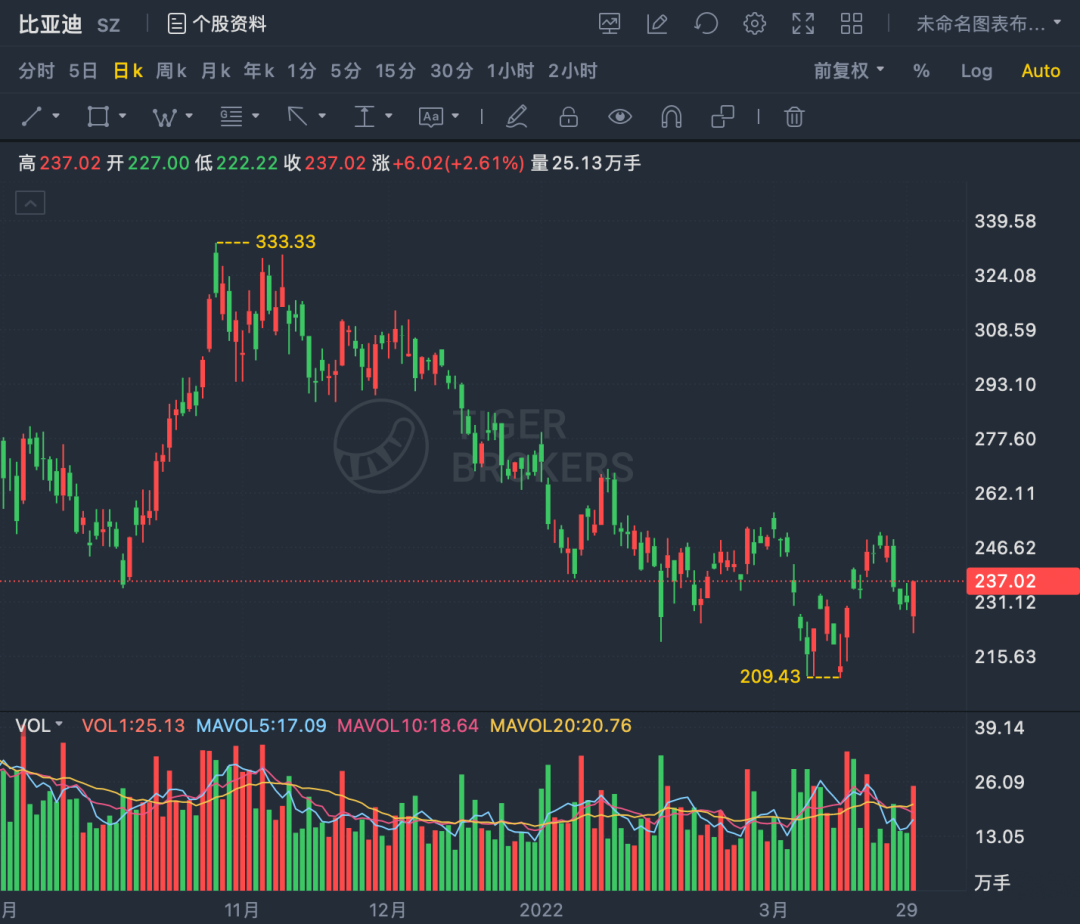 卖车的靠什么赚钱_2021卖车挣钱吗_卖车怎么赚钱