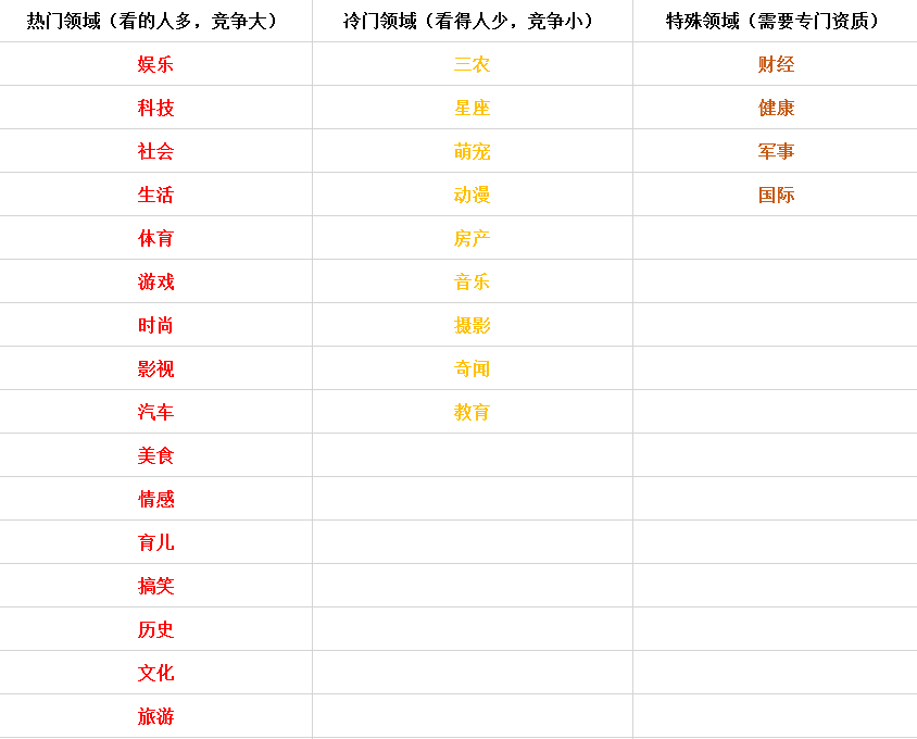 副业做啥好_2020副业做什么好_2020年做什么副业比较好