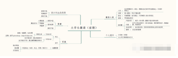 挣钱微商_微商怎么赚钱的_赚微商的钱