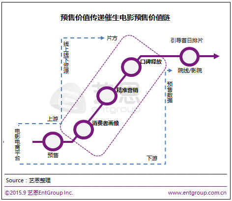 票房能赚多少钱_票房赚的钱都去哪了_票房怎么赚钱