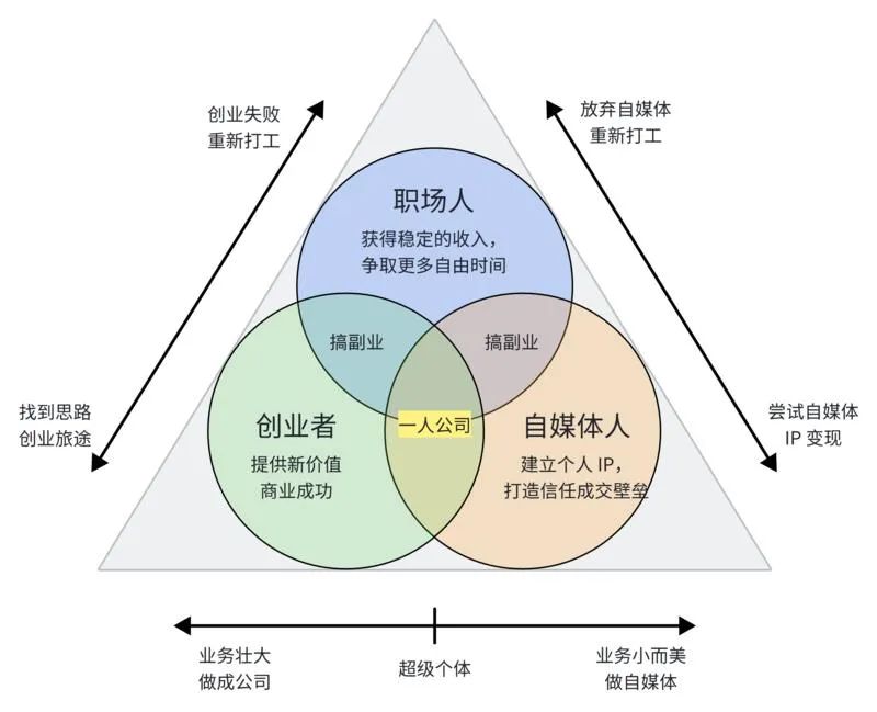 赚钱产品是唯一出路吗_赚钱产品值钱产品_产品怎么赚钱