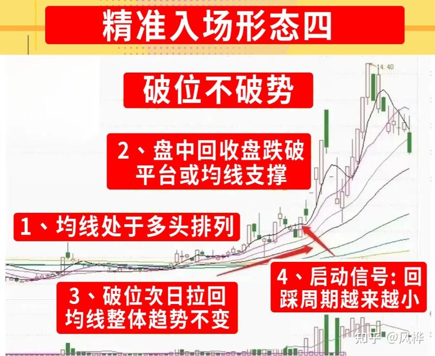 炒股散户赚钱才能买股票吗_散户怎么炒股才能赚钱_炒股散户赚钱才能赚钱吗