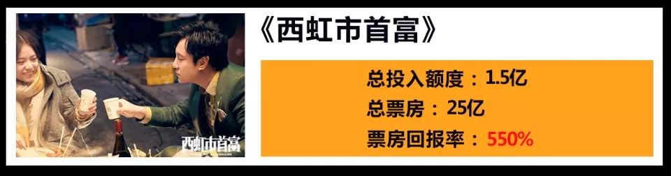 投资电影怎么赚钱_投资电影赚大钱_有没有人实际投资电影赚钱的