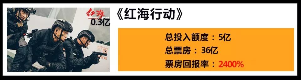 有没有人实际投资电影赚钱的_投资电影赚大钱_投资电影怎么赚钱