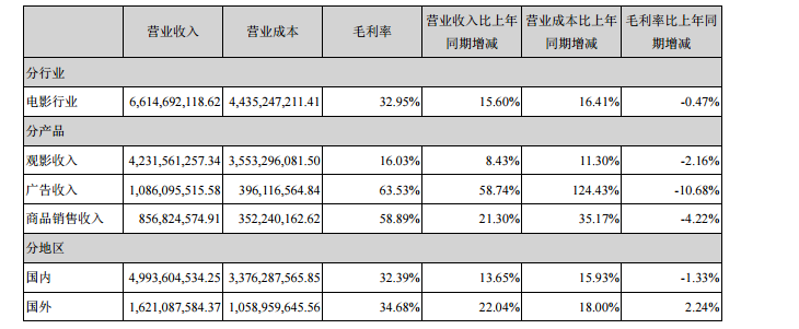 票房赚的钱都去哪了_票房赚钱比例_票房怎么赚钱