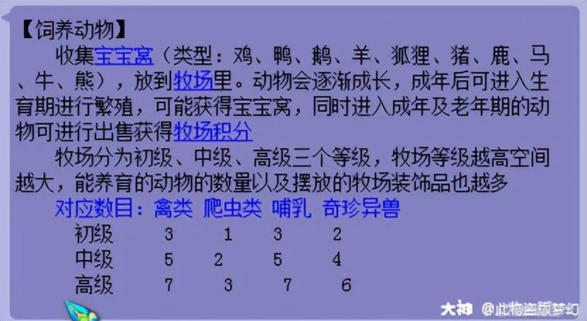 牧场赚钱记下载_牧场赚钱记_牧场怎么赚钱