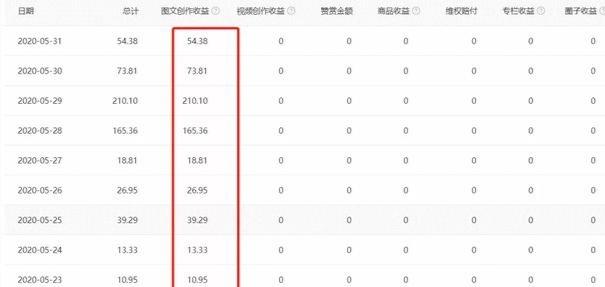 手机工作室怎么赚钱-在家就能做的5中副业，月入3000起（干货整理）-优创圈