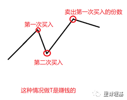 赚钱基金公司排名_基金公司稳赚_基金公司怎么赚钱的