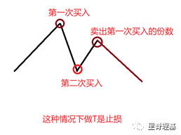 赚钱基金公司排名_基金公司稳赚_基金公司怎么赚钱的