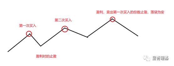 基金公司稳赚_基金公司怎么赚钱的_赚钱基金公司排名