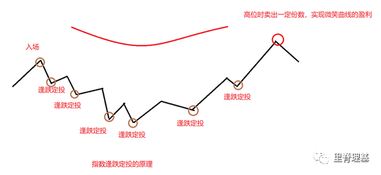 基金公司稳赚_基金公司怎么赚钱的_赚钱基金公司排名