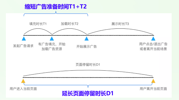 通过网络挣钱的路子_通过互联网怎么赚钱_通过网络赚钱