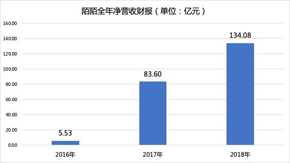 陌陌主播怎么赚钱_陌陌主播赚钱模式_陌陌主播赚钱还是抖音赚钱