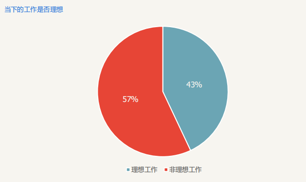 主业和副业哪个更重要_副业跟主业_关于主业与副业的句子