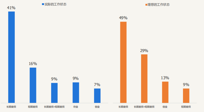 主业和副业哪个更重要_关于主业与副业的句子_副业跟主业